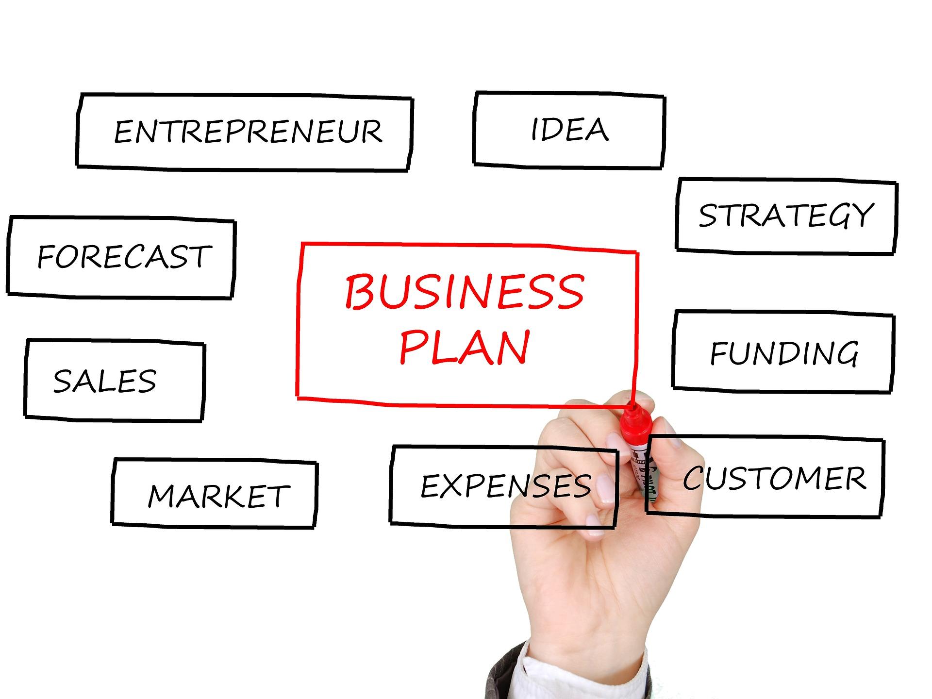 https://bauergriffith.com/wp-content/uploads/2013/07/business-plan-2.jpg