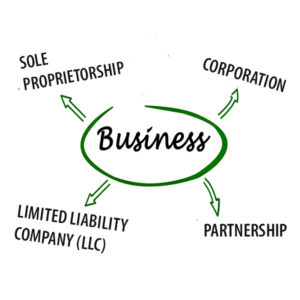 sole proprietorship and partnership